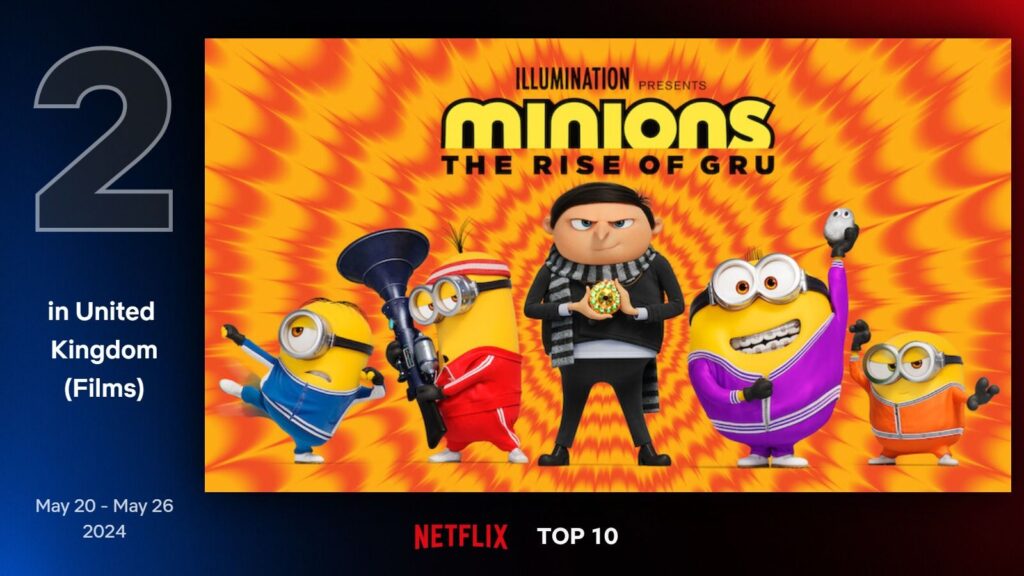 Top 10 Films In United Kingdom - May 20th To 26th 2 Top-10-Films-In-United-Kingdom-May-20th-To-26th-Thumbnail-Image-Cherry-streamers-1