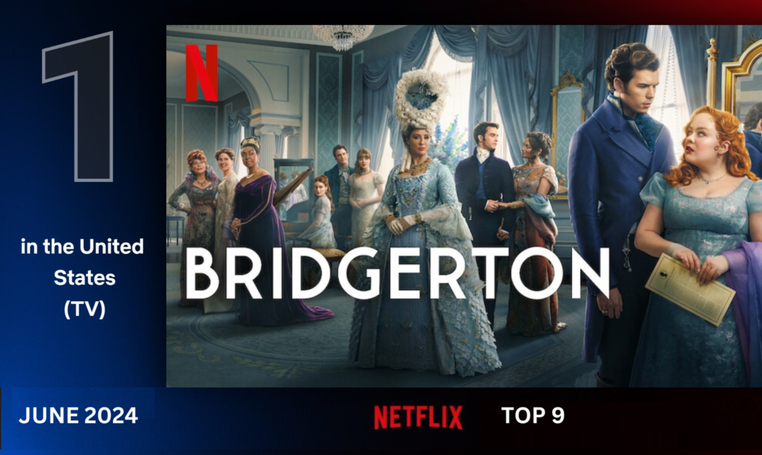 Top-9-Most-Popular-TV-Shows-on-Netflix-in-United-State-Thumbnail-Image-Cherry-streamers